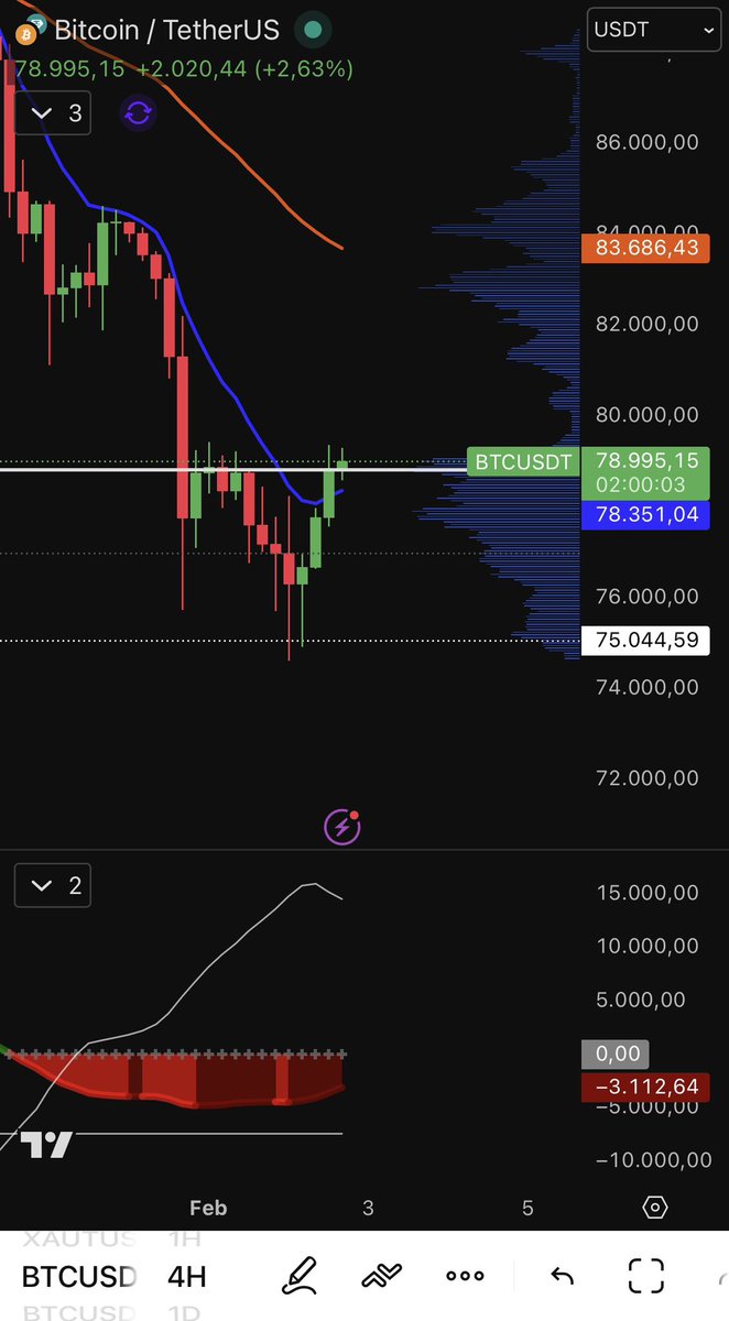 TradingLatino's tweet image. Un movimiento quirúrgico a la esquina 🙂‍↕️, buen día para todos!