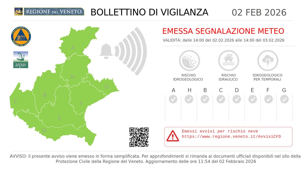 PC_Veneto's tweet photo. 🗓️Lunedì #2Febbraio
🟢 🟢 Oggi il bollettino di criticità e allerta meteo-idro in #Veneto è VERDE per rischio idraulico, idrogeologico e 🌪️ rischio temporali.
Si segnala l’emissione di ❄️allerta per neve a bassa quota. 
#AllertameteoVEN 👉 https://t.co/8yF76zQyoT https://t.co/yB4g2oCJqo