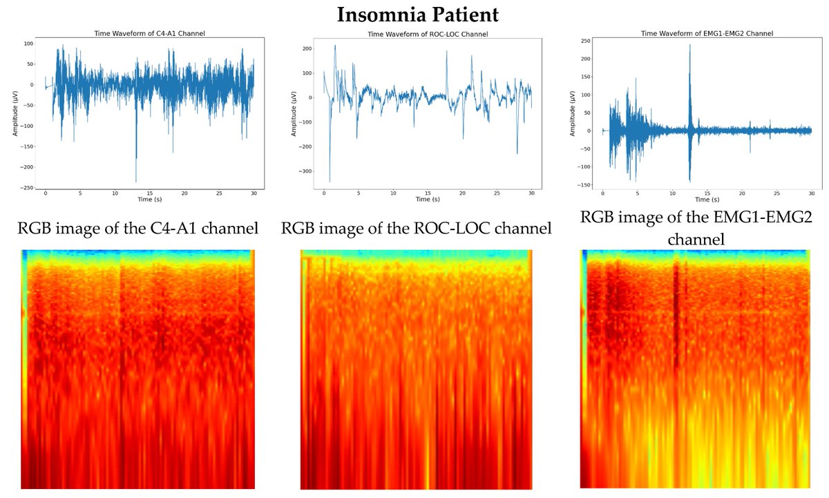 Signals MDPI tweet media