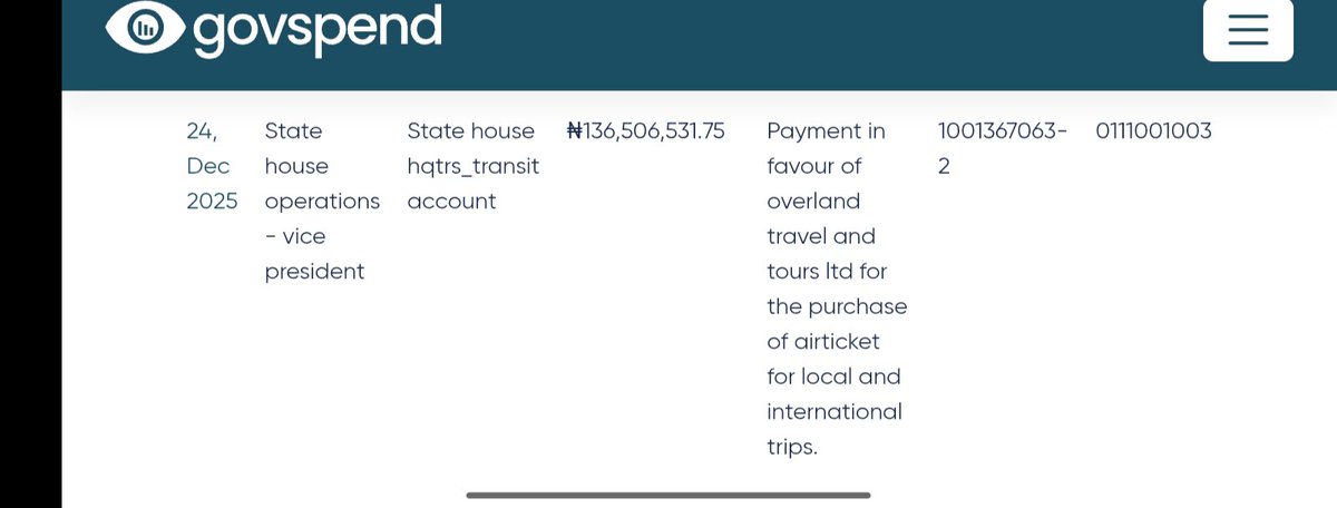 Records Reveal Tinubu Presidency Spent N1.5 Billion On Flight Tickets In A Single Day

A review of Nigeria’s public payments portal, Govspend, shows that the Presidency under President Bola Tinubu spent approximately N1.5 billion on air tickets in just one day.

Source: