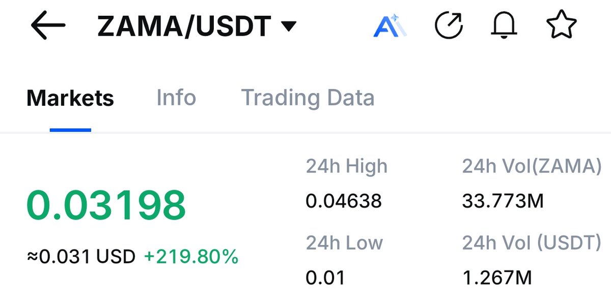 Zama Listed Below the Sale Price 📉

$Zama completely stripped public Sale users.

They raised $130M, were last valued at $1B, and are backed by tier-1 investors like Pantera Capital, Multicoin Capital, and even Anatoly Yakovenko.

And yet... they still managed to completely mess