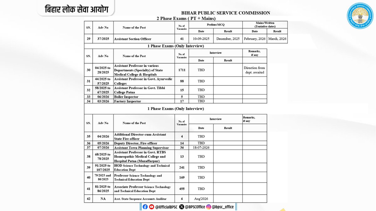 Bihar Public Service Commission tweet media