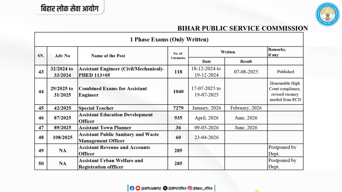 Bihar Public Service Commission tweet media