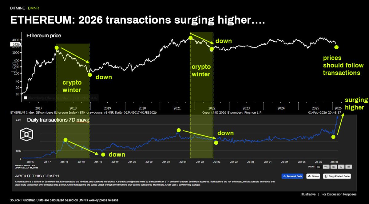 Thomas (Tom) Lee (not drummer) FundstratDirect.com tweet media
