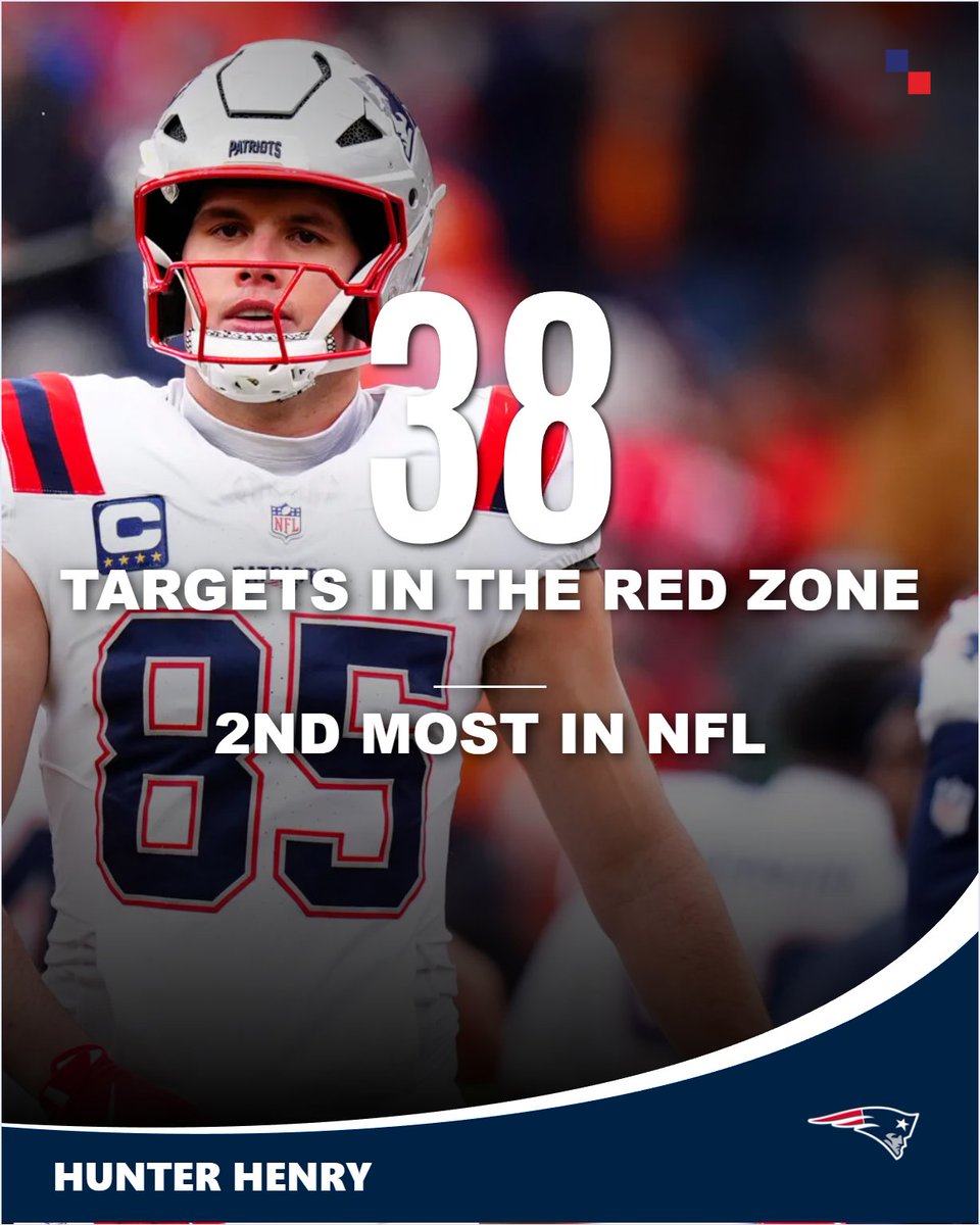 IE_NFL's tweet photo. Does Hunter Henry get a TD in the Super Bowl?

#NEPats | #SuperBowl https://t.co/HKaTs0CGxs