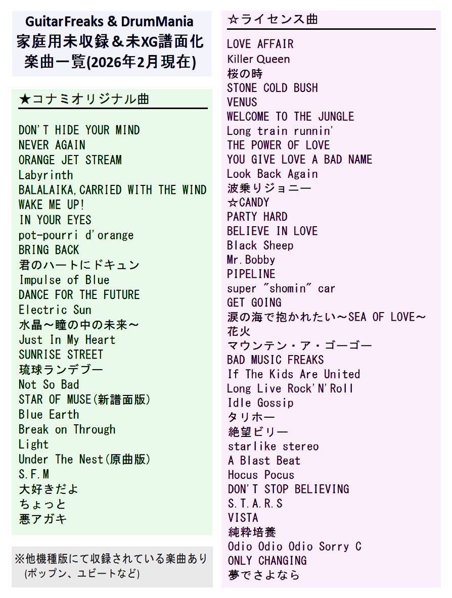 ギタドラのCS未収録＆XG化されていない(未復活)楽曲を一覧にしてまとめてみました
おそらく合ってると思いますが抜けや誤りがあればご指摘ください