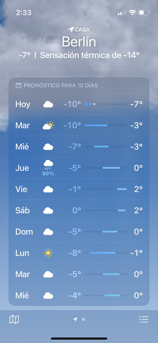 Añorando esos 2 grados desde hoy 😭