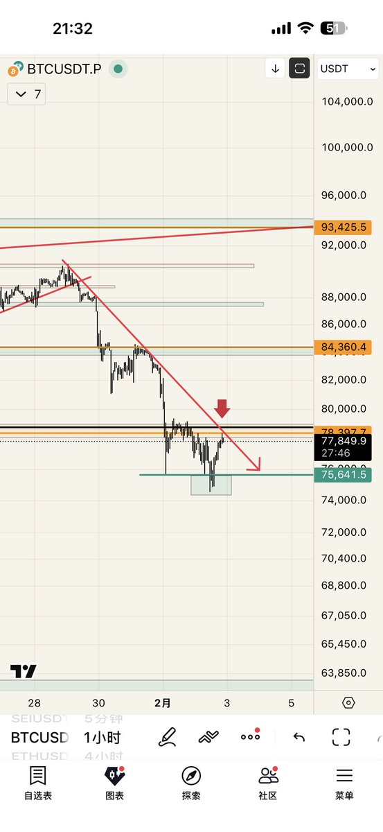 CryptoDanta | 蛋挞 Trader tweet media