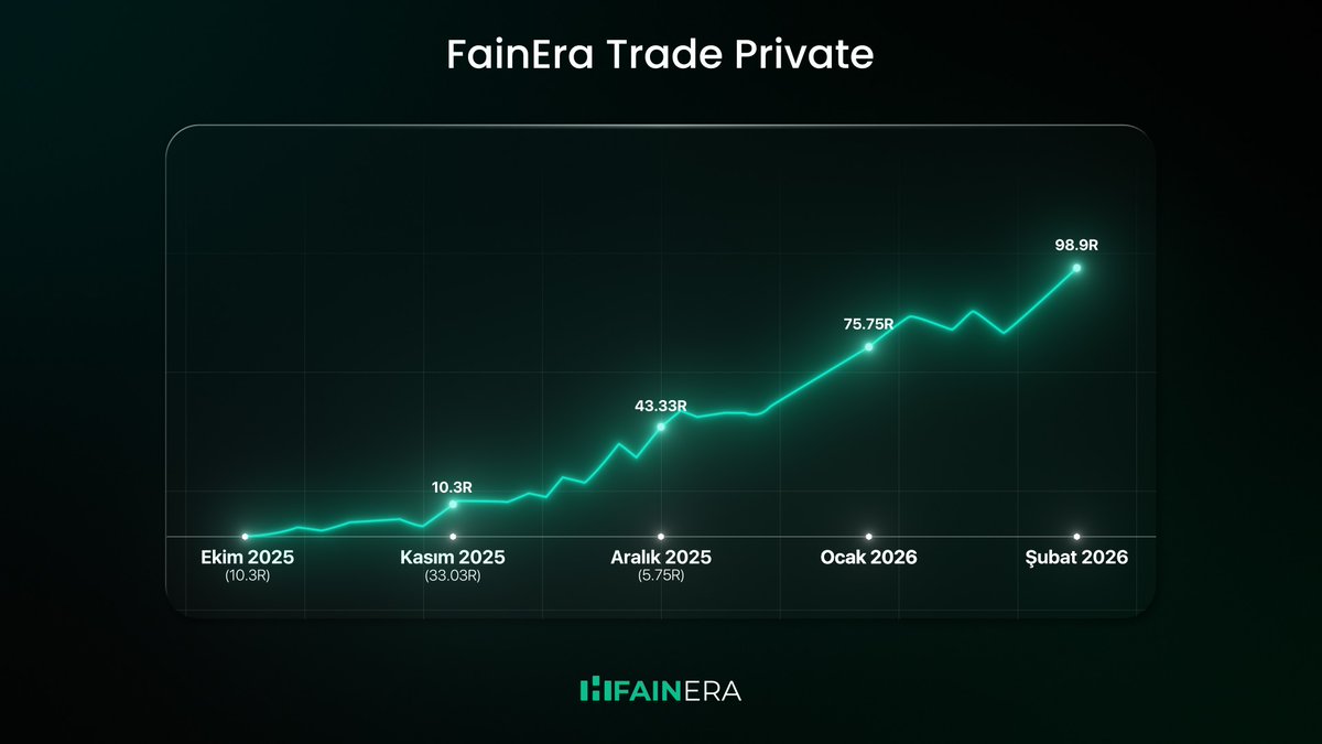 Cemal The Market Maker tweet media