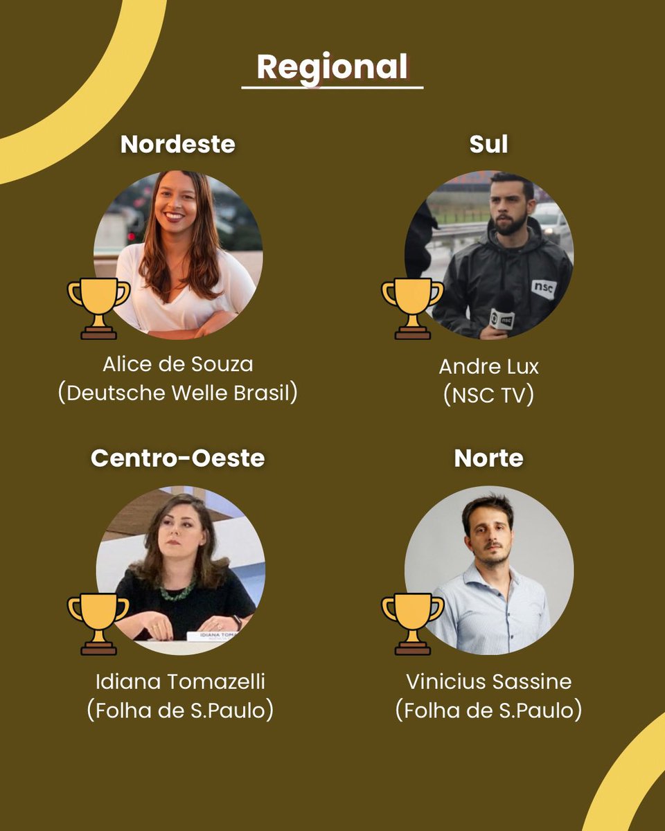 JornalistaseCia's tweet photo. Após analisar 214 prêmios de jornalismo, nacionais e internacionais, Ranking aponta os +Premiados Jornalistas do Ano.
Confira a lista completa na edição especial produzida por Jornalistas&amp;Cia e Portal dos Jornalistas.
#jornalismo #ranking #comunicação 

https://t.co/DgIzp1hR8g https://t.co/vAvhv0S0cF