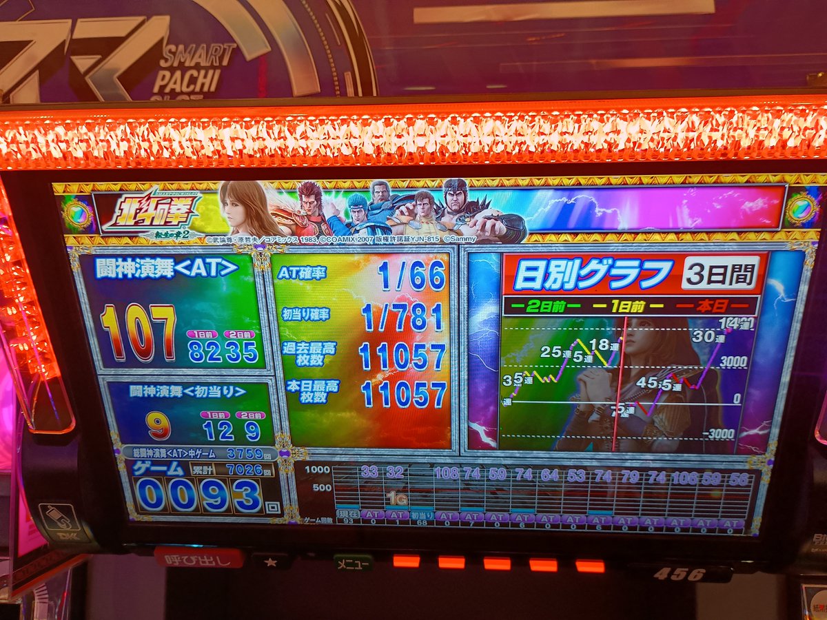 おとといの分を牙狼が飲みこむかとおもいきや！！ おかけでラストまで