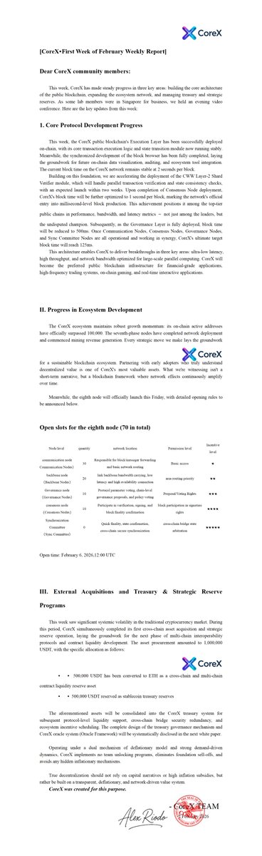 CoreXDev's tweet photo. [CoreX·1 Monthly Phase Meeting Report]
CoreX is it.
#Crypto #Gamefi #CoreX #CFF https://t.co/UxnJqw3pxS