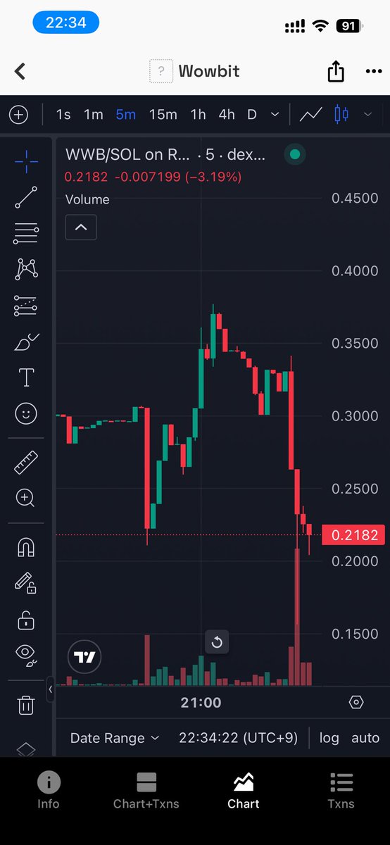 heartinv's tweet image. SMO-99%て…
マジで心の底から腹が立つぜ…クソスナイパー共のこの所業🤬🤬🤬🤬
ぜってーにこんなクソ共に負けないでほしい🔥🔥🔥🔥🔥
より一層応援したい気持ちが湧き出て来たぜ🔥🔥🔥🔥🔥

#WWB
#SMO