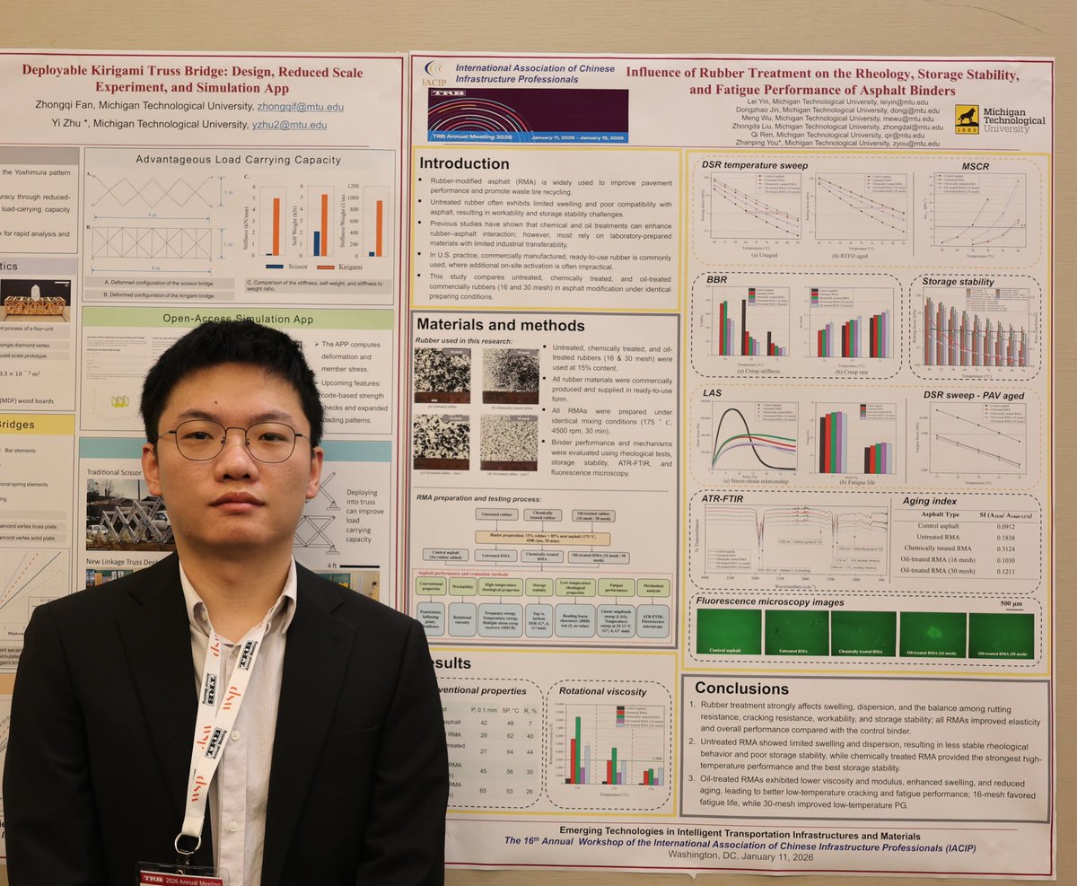 mtucege's tweet photo. Congrats to Lei Yin, PhD candidate in CEGE at @MichiganTech, advised by Dr. Zhanping You!
Lei earned 1st Prize in the Student Poster Competition and the 2026 IACIP Outstanding Graduate Student Award at #TRB2026 in Washington, DC.
 #PavementEngineering #TransportationResearch https://t.co/Vi5OPwluDu