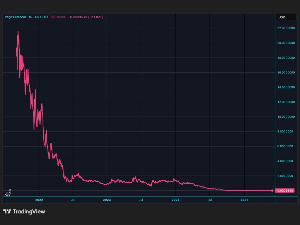 dead coin of the day tweet media
