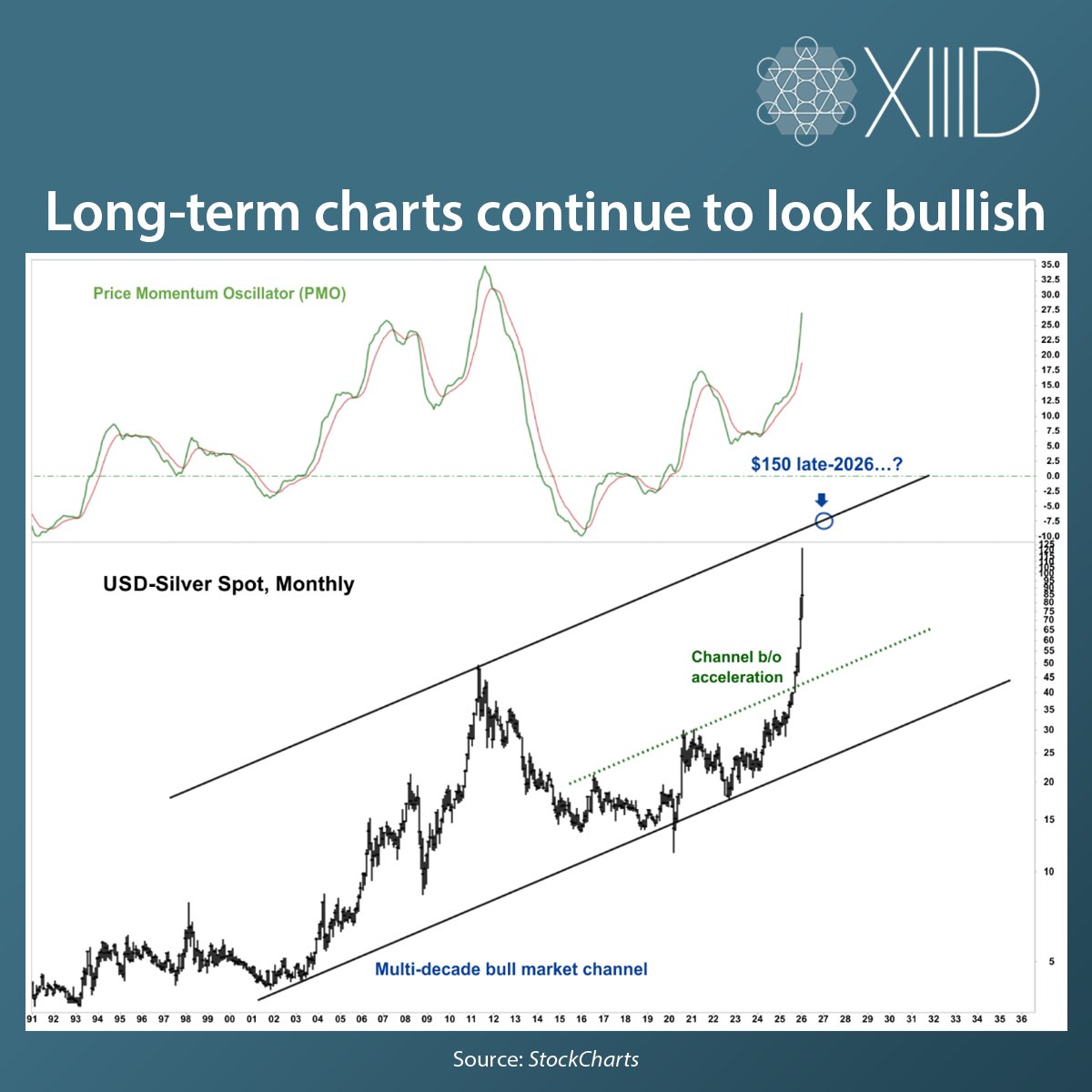 13D Research & Strategy tweet media