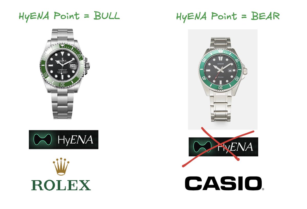 🚨CUIDADO🚨

😈Hoy me toca ser malo.

⌚️Pero SÓLO hoy. Ya que lo que te voy a contar, te permitirá saber si optas a un ROLEX o a un CASIO.

🤫Hoy hablamos del secreto mejor guardado de HyENA. Un secreto que ni siquiera SecretoDeFi es consciente.

Atento a lo que vas a leer,
