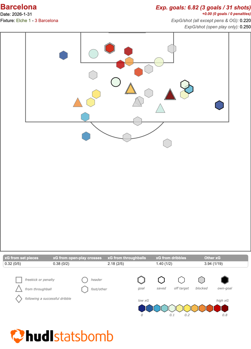 Hudl Statsbomb tweet media