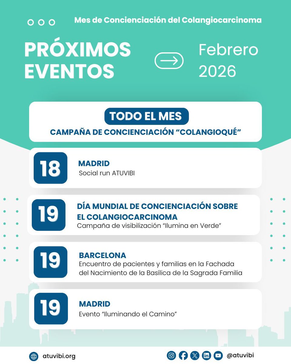 Asociación de Tumores de Vías Biliares tweet media