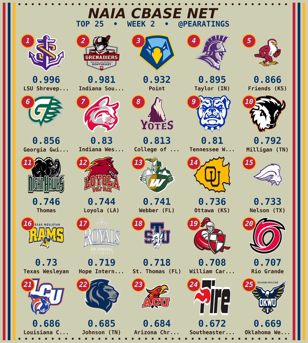PEARatings tweet media