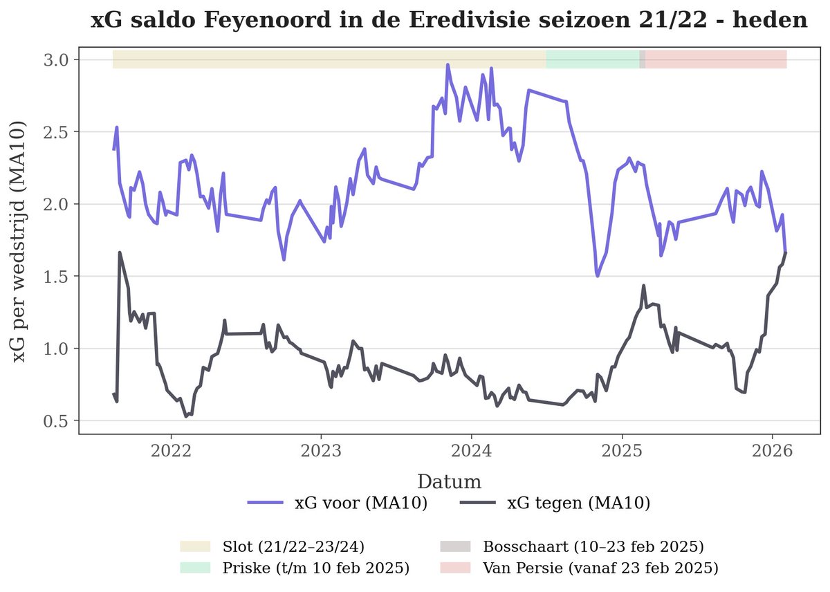 Feyelytics tweet media