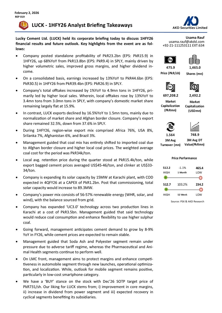akdsecurities's tweet image. 𝐋𝐔𝐂𝐊 - 𝟏𝐇𝐅𝐘𝟐𝟔 𝐀𝐧𝐚𝐥𝐲𝐬𝐭 𝐁𝐫𝐢𝐞𝐟𝐢𝐧𝐠 𝐓𝐚𝐤𝐞𝐚𝐰𝐚𝐲𝐬

#Luck #Cement #Electric #Motor #KSE100 #Stock