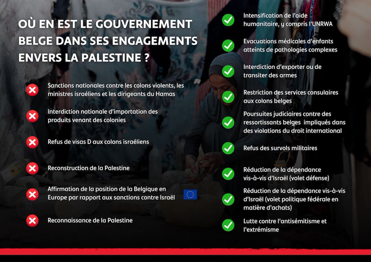 ❗️5/14 mesures décidées par le #begov contre Israël n'ont pas été mises en œuvre. INACCEPTABLE!

❌Il ne s'agit pas d'un retard technique, mais d'un manque de volonté politique du <a href="/MR_officiel/">MR</a> et de la <a href="/de_NVA/">N-VA</a>.

👉 Communiqué du CNCD-11.11.11 : cncd.be/Cinq-mois-apre…