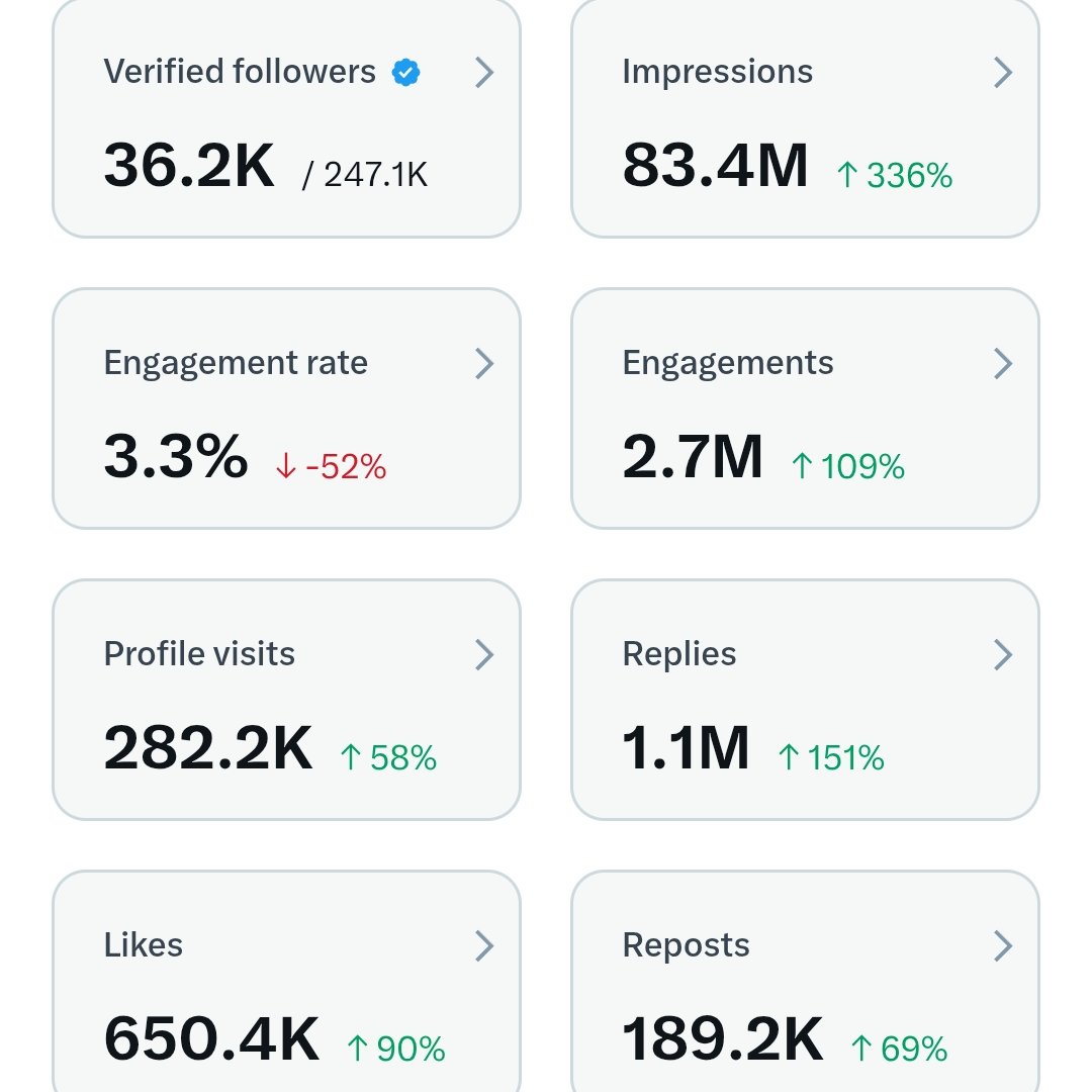 P_Ndiouga_Dp's tweet image. Les gars, c’est maintenant ou jamais. On booste nos comptes et on mange tous de l’argent d’Elon Musk 💰
Like, RT, lâche ton @ en commentaire → follow back direct. Occasion à ne pas rater 🚀