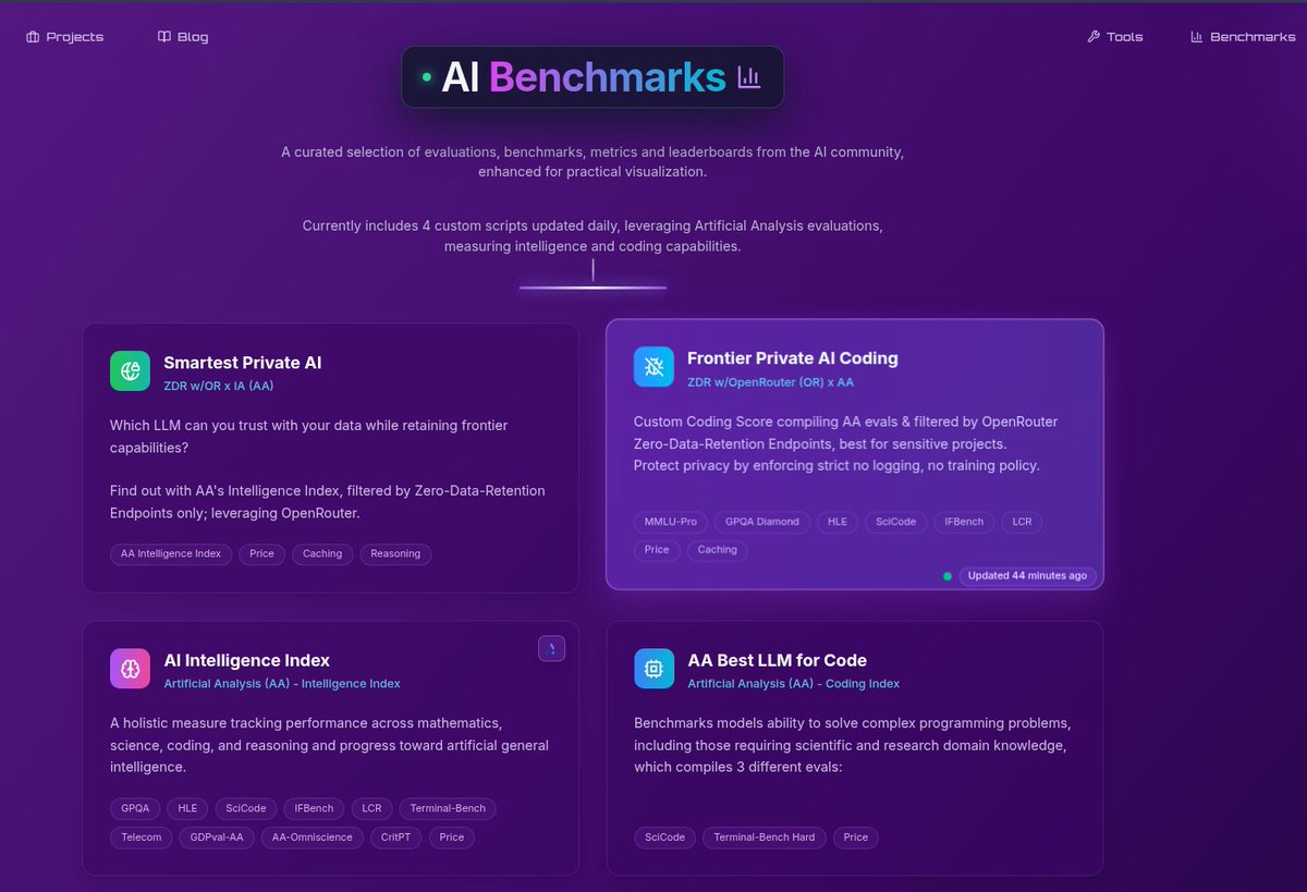 JamesCherished's tweet photo. 2026 - WHICH AI IS THE BEST FOR *YOUR* NEEDS?
Privacy, Code, Price? Auto-updated charts at https://t.co/OZDCCXK5RT let you decide with a quick glance or dive deep in comparisons: how-to video &amp; findings below 🧵

https://t.co/MTEqg3wNBB https://t.co/bwclcecJiF