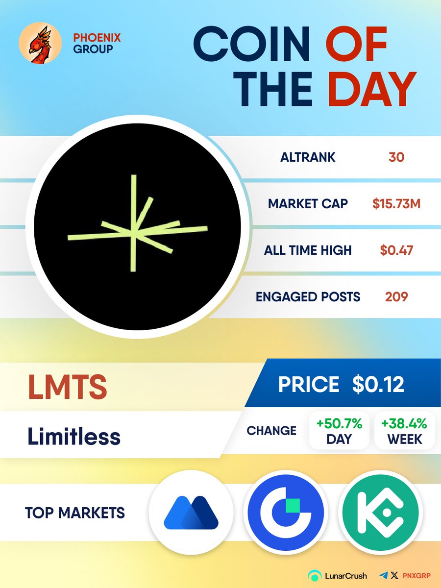 pnxgrp's tweet image. COIN OF THE DAY

$LMTS 
#Limitless