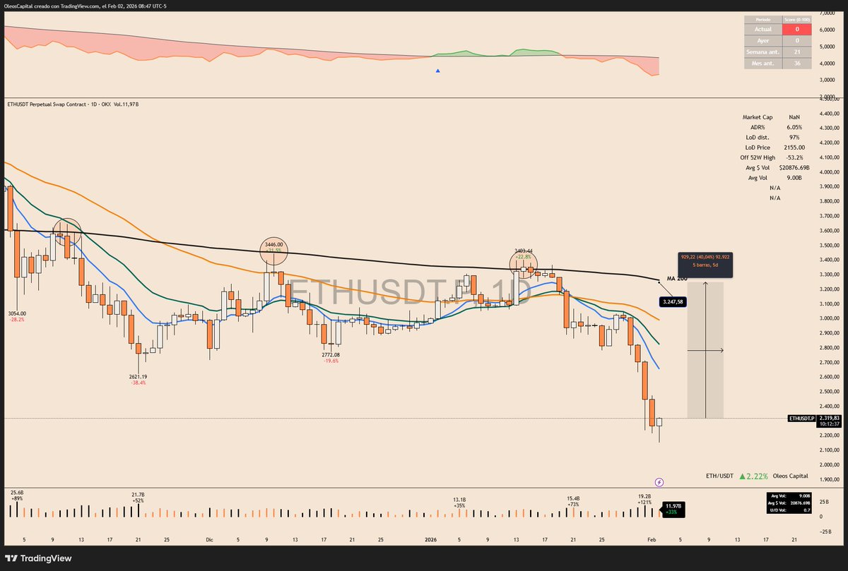Oleos Capital tweet media