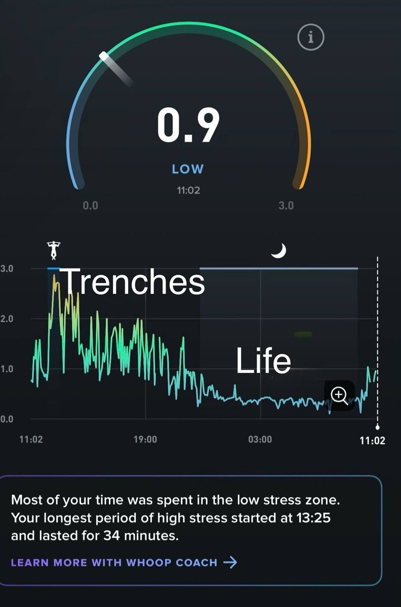 0xm4ke's tweet photo. My heart rate goes up when I trade, is that normal !?
#badwork https://t.co/hwez0aYdtj