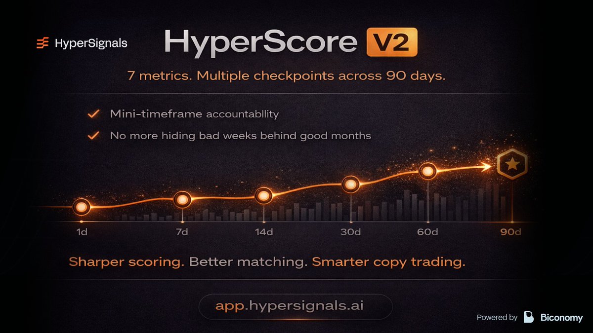 HyperSignals tweet media
