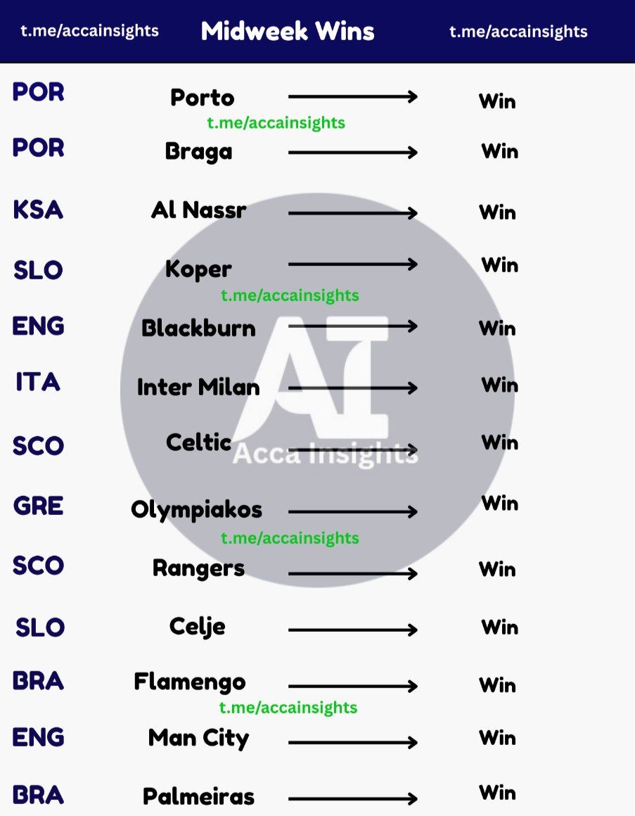 accainsights's tweet image. 𝗠𝗶𝗱𝘄𝗲𝗲𝗸 𝗪𝗶𝗻𝘀 💚🍀⚽️