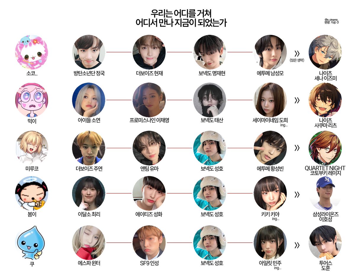 트친들과 함께 한
“우리는 어디를 거쳐 어디서 만나 지금이 되었는가” 제출합니다 ✌️