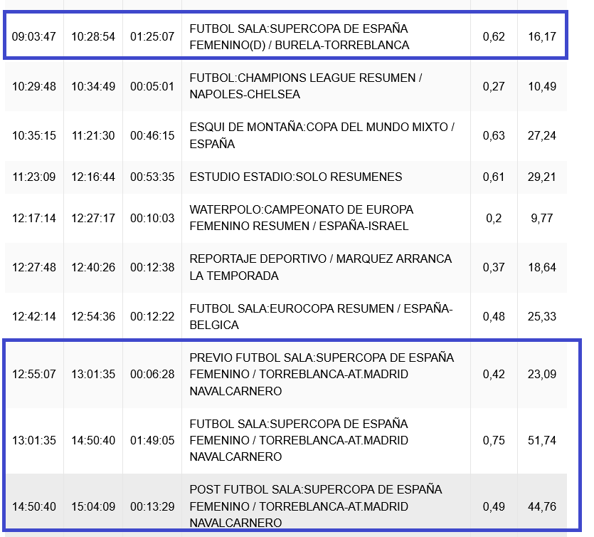 ZonaFutsal tweet media