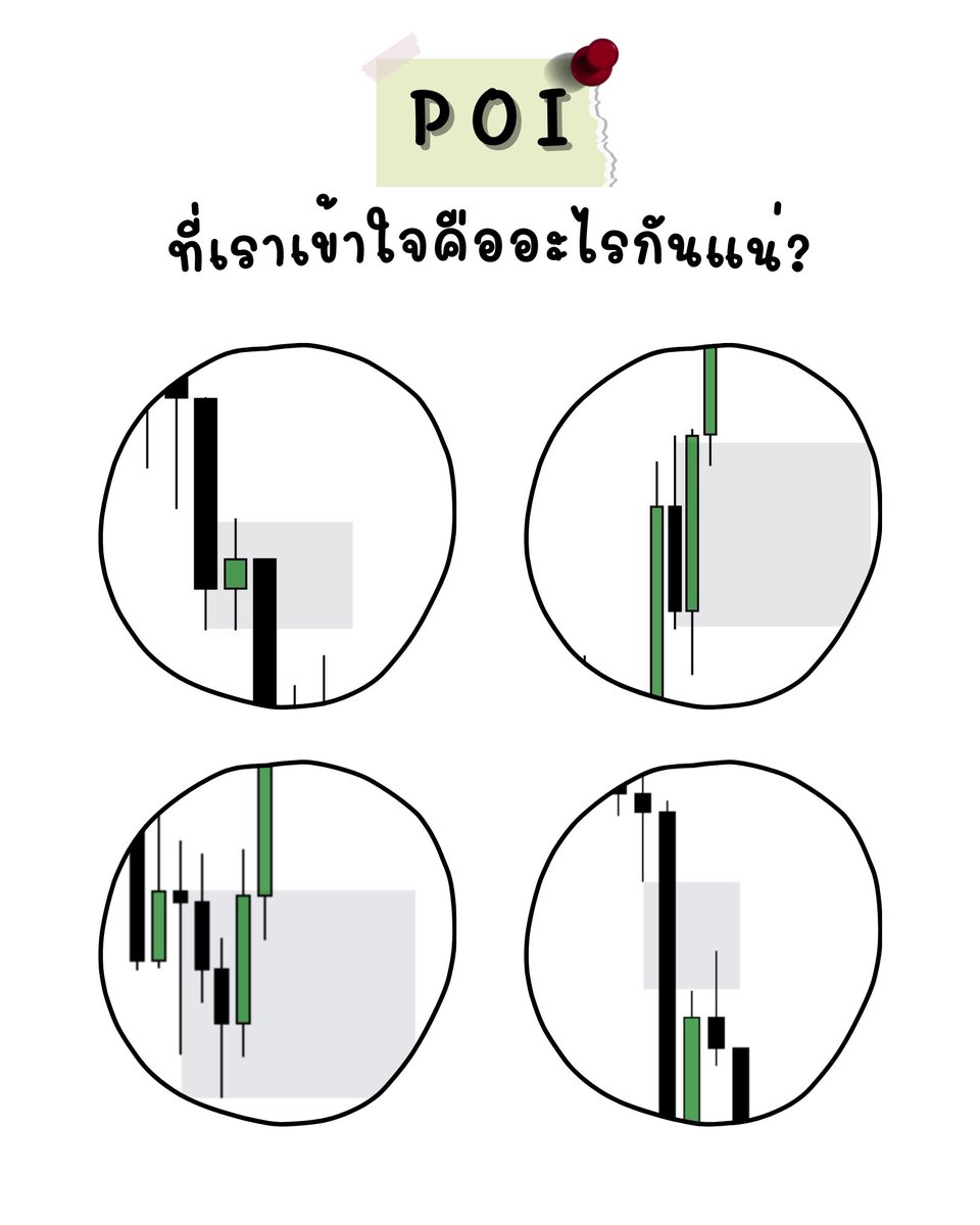 nuttinxtrader's tweet photo. นัทตินขอแชร์เรื่อง POI ว่า POI ที่จริงเขาใช้กันยังไง🧐💡
ไปอ่านเพิ่มเติมฉบับเต็ม👇🏼
https://t.co/4mqmL13qTv https://t.co/HauQDxoelV