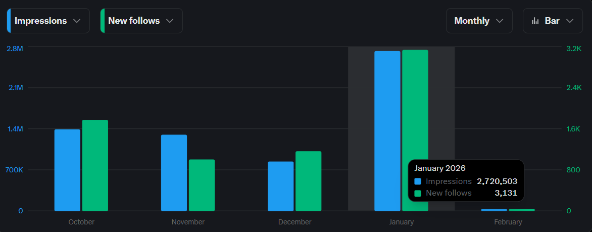 Inversor Amateur tweet media