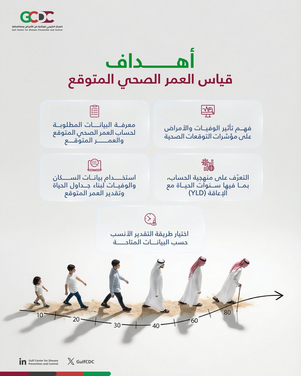 المركز الخليجي للوقاية من الأمراض و مكافحتها tweet media