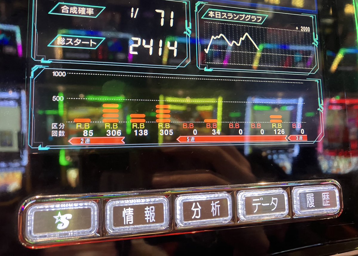 Perry74_'s tweet image. 喰種3スルーからのリゼ外して真顔
がち笑えんwwwww