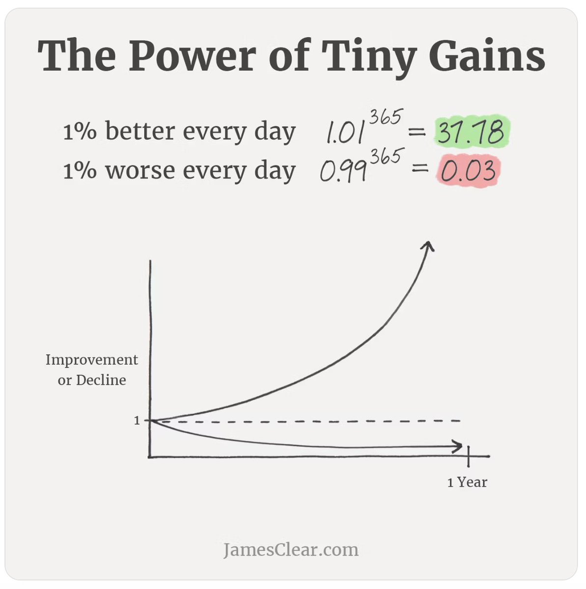 Will - Supplement Growth Systems tweet media