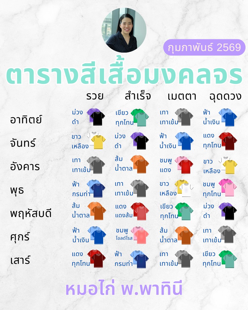 หมอไก่ พ.พาทินี tweet media