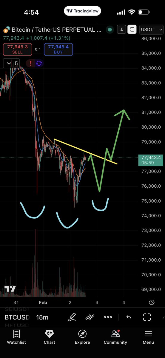 Fawaz malalllah tweet media