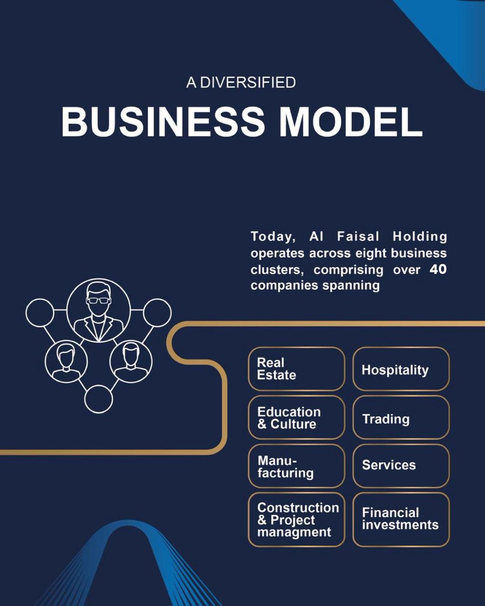 Al Faisal Holding tweet media