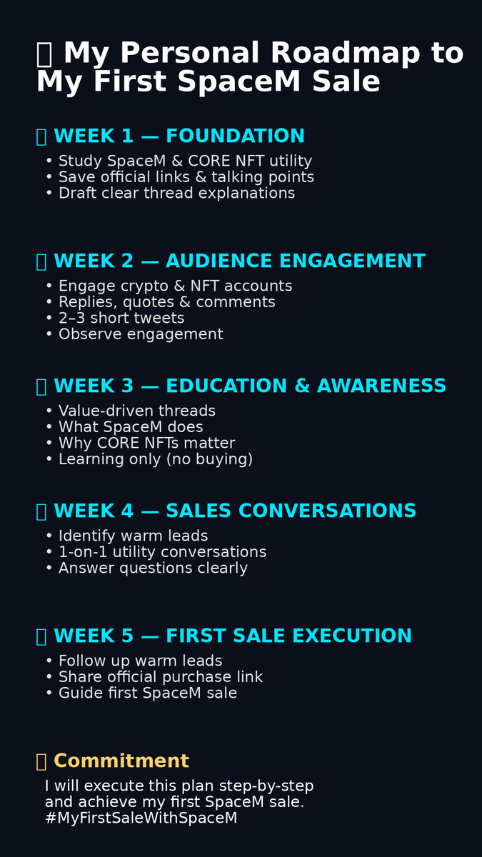 My roadmap to #MyFirstSaleWithSpaceM.

Learn → Engage → Educate → Converse → Execute. 

Built the right way with <a href="/SpaceMworld/">SpaceM 🌐</a> 

🔗 [spacem-dapp.vercel.app/?referralCode=…]