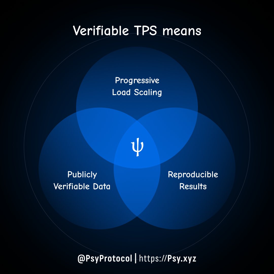 Anything else is a claim.