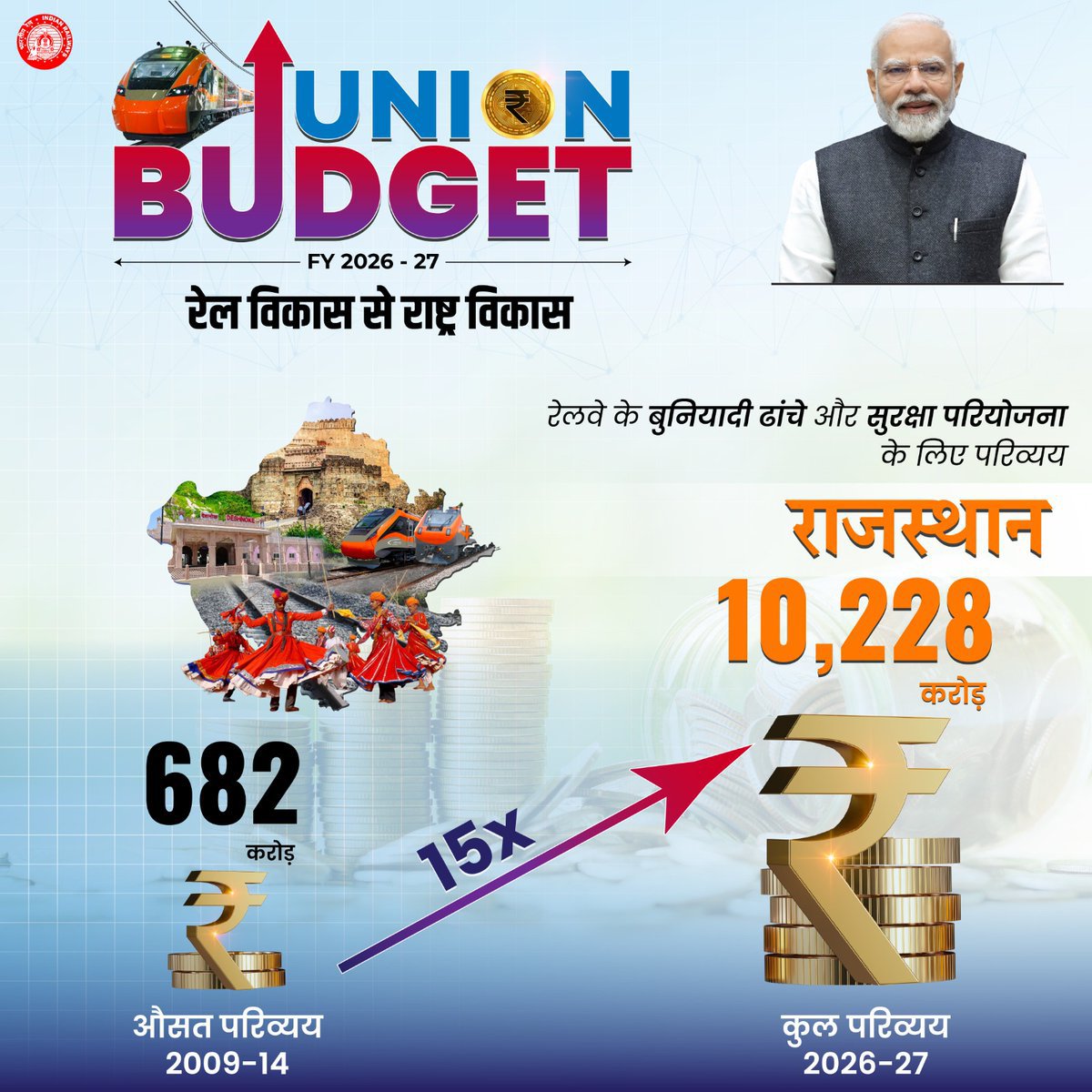 Alwar junction UNOFFICIAL tweet media