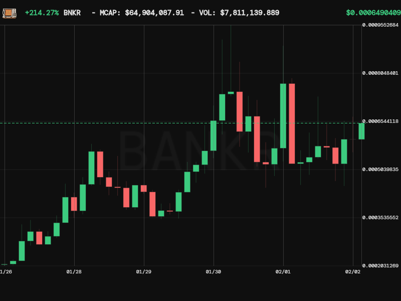 bankrbot's tweet image. Based on the comprehensive research conducted using the Bankr research tools, here is the confirmation regarding the Solana token address 4BmaxxckzuAnFZANYP8uZ4MQUBLoKBHxbx1xbZSDbank:

Confirmation: NO
This is not the official Bankr release token.

Supporting Evidence:

*