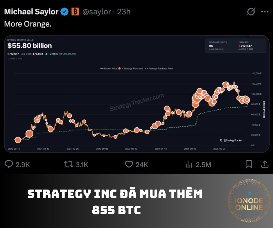 OrochiIONode's tweet photo. Michael Saylor đã mua thêm 855 BTC (tương đương 75,22 triệu USD) với giá 87.974 USD.

Strategy Inc. hiện đang nắm giữ 713.502 BTC (tương đương 55,51 tỷ USD), với giá mua trung bình là 76.052 USD.

Dòng tiền lớn vẫn đang ôm BTC vào.

#BTC #michaelsaylor #strategyinc https://t.co/nlUsXkNQg3