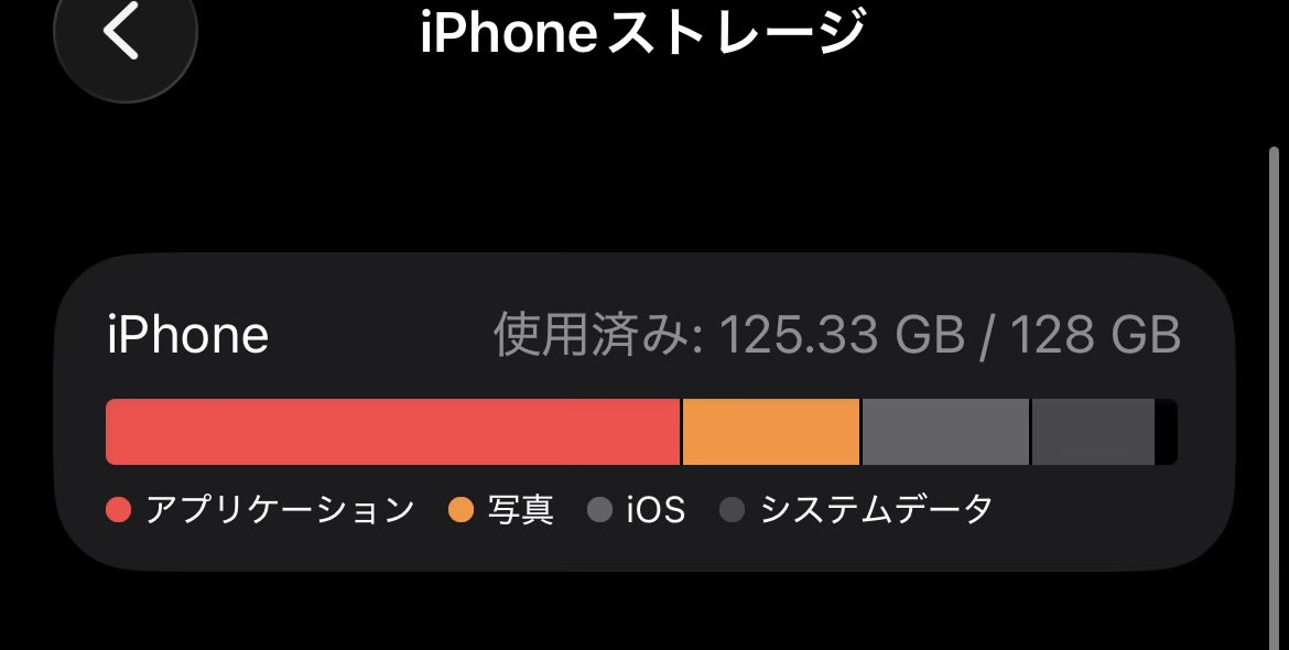 bicky_R35's tweet image. ウッ頭が